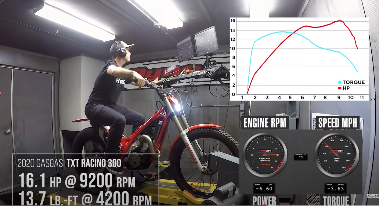 How Much Power Does A Trials Bike Make?